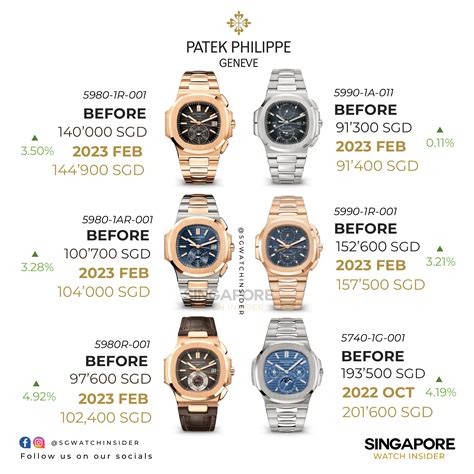 patek philippe 2022 price|patek philippe official website.